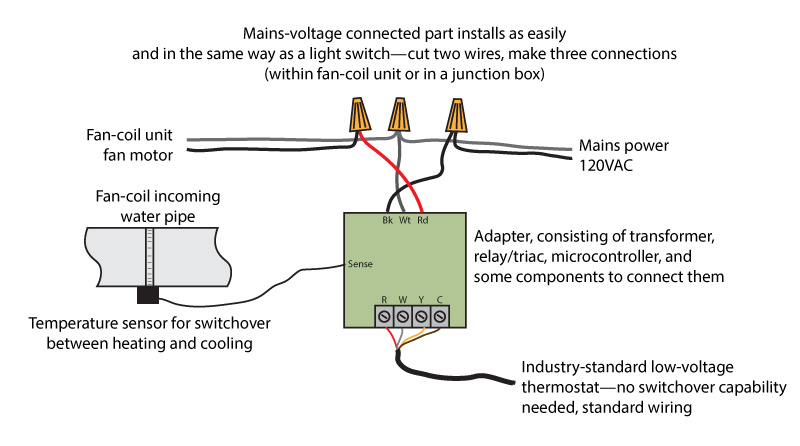 Low Voltage Wiring Explained - Wiring Diagram
